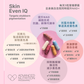 極緻去斑抗老營養組合 Skin Even IQ (一個月療程)